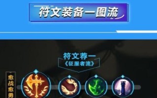 《奥拉夫在云顶的完美出装攻略》（打造无敌狂战士，lol云顶模式奥拉夫的最佳装备选择！）
