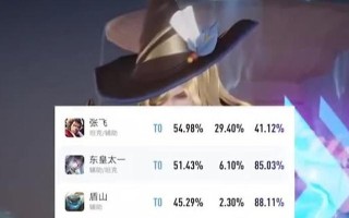 小明满级出装攻略视频（成为顶尖玩家，小明满级出装攻略视频带你一步到位）