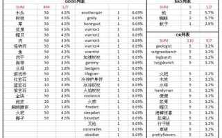 《老虎手游攻略大揭秘》（解锁游戏技巧，成为老虎王者）