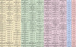 宝可梦探险寻宝技能表全精灵技能招式效果介绍（游戏攻略帮助你轻松成为宝可梦大师）