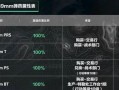 三角洲部队游戏攻略（助你成为顶级特种兵，击败所有敌人！）