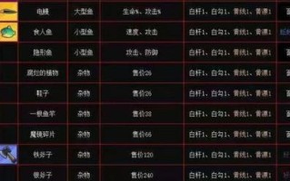狂暴周庄食人鱼出装攻略（一键秒杀，出装有术！）