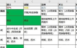 魔兽战士60攻略（从零到英雄，让你成为最强战士！）