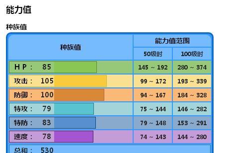 《数码宝贝新世纪T1数码宝贝排行榜一览》（以游戏为主，探究数码宝贝的世界）-第1张图片-游戏玩法大全_