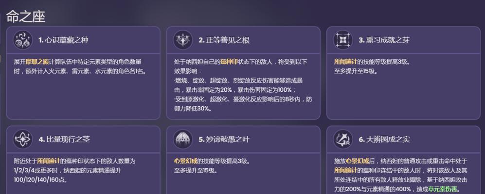 原神兑换码115一览-抢先领取限时好礼（最全攻略，兑换码大放送，让你畅玩原神！）-第1张图片-游戏玩法大全_