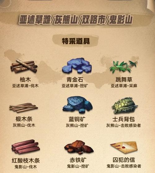 明日之后基因线索大全——探索基因秘密-第1张图片-游戏玩法大全_