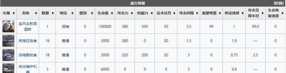 《明日方舟》声望提高攻略（打造强大的阵容，充分利用各项资源，为声望升级助力！）-第2张图片-游戏玩法大全_