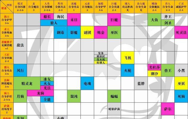 探索铁道世界——崩坏星穹铁道彦卿技能详解（从零开始，轻松上手铁道技能；技能分析，挑战极限之旅）-第3张图片-游戏玩法大全_