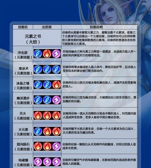 仙剑奇侠传7月清疏女主角技能详解（掌握技能，打造最强角色）-第2张图片-游戏玩法大全_
