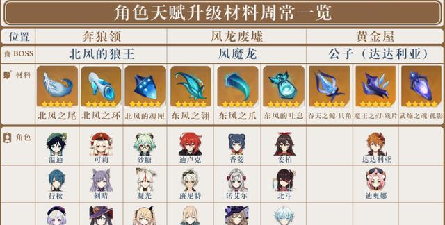 原神破魔之弓属性强度详解（探究破魔之弓属性特性，助你更好地掌握游戏战斗）-第2张图片-游戏玩法大全_