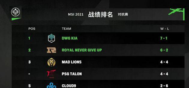 英雄联盟MSI赛程赛制2023最新一览：新赛季新挑战-第1张图片-游戏玩法大全_