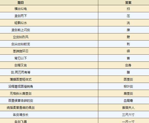 《烟雨江湖暗器风云》任务攻略（掌握暗器技巧，游遍江湖）-第2张图片-游戏玩法大全_