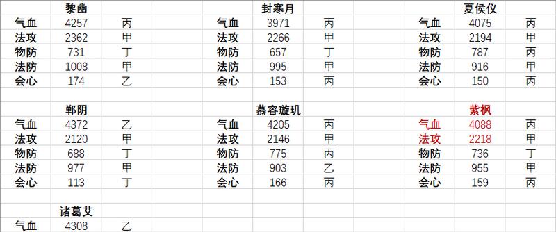 天地劫紫枫技能强度测评（探究紫枫技能的实际战斗效果，为游戏玩家提供参考）-第1张图片-游戏玩法大全_