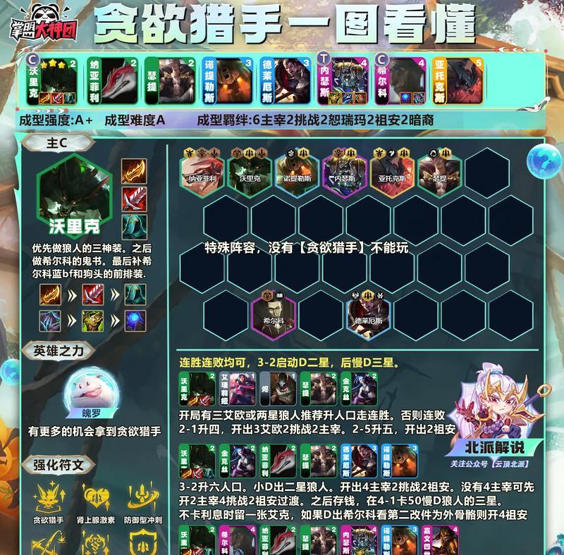 《云顶之弈》S65新增希尔科NPC，为游戏增添新乐趣（NPC上线一览，带你领略全新的游戏体验）-第2张图片-游戏玩法大全_