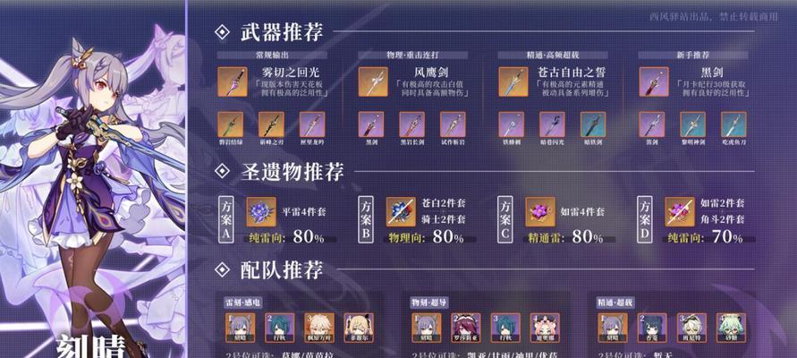 《原神》游戏砂糖圣遗物推荐（打造最强甜心战斗力）-第3张图片-游戏玩法大全_