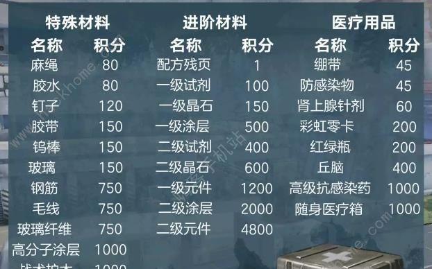 掌握半感染者技巧，成为生存大师（明日之后半感染者技巧详解）-第2张图片-游戏玩法大全_