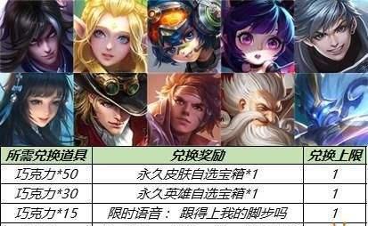 《王者荣耀S25分路战力计算规则一览》（详解S25赛季分路战力计算规则，助你玩转王者荣耀！）-第2张图片-游戏玩法大全_