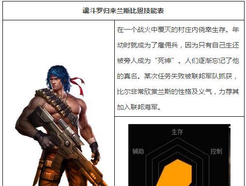 魂斗罗归来希娜属性图鉴一览（希娜的能力值和技能特点全解析！）-第1张图片-游戏玩法大全_