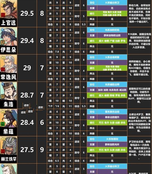 《天地劫》郸阴魂石搭配攻略（解锁超神阵容，打败所有敌人）-第2张图片-游戏玩法大全_