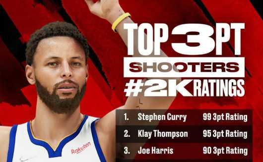解密NBA2K22最低配置要求（畅玩NBA2K22，电脑需达到这些要求！）-第2张图片-游戏玩法大全_