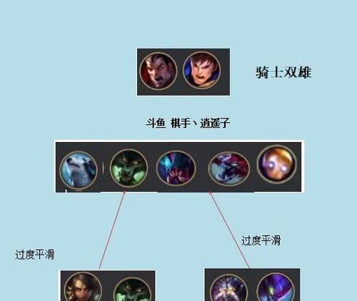 重做龙王出装攻略（重拾荣耀，征服战场——重做龙王出装攻略）-第3张图片-游戏玩法大全_