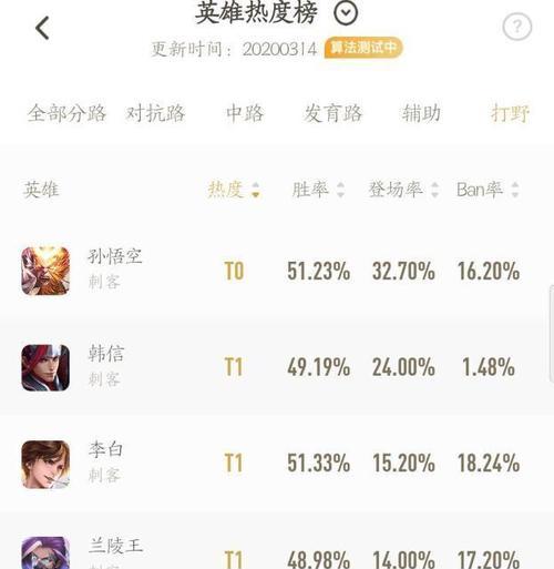 猴子推塔攻略——致胜的铭文搭配与出装选择（掌握关键铭文与合理出装，猴子推塔再无徘徊）-第1张图片-游戏玩法大全_