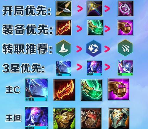 龙神羁绊出装攻略（打造无敌龙神，称霸战场不再是梦想！）-第2张图片-游戏玩法大全_