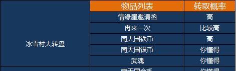 剑灵藏宝阁攻略（解锁宝藏，成为真正的剑灵大师！）-第1张图片-游戏玩法大全_