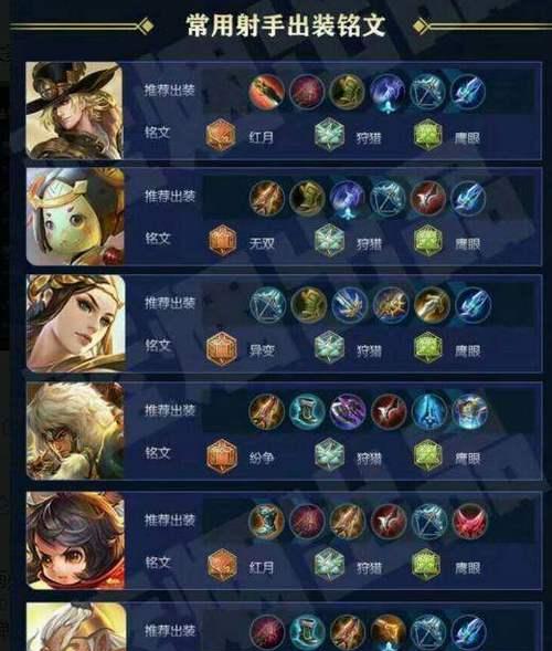 新版本小明射手出装攻略（解锁无敌输出！全方位剖析小明射手出装选择）-第3张图片-游戏玩法大全_