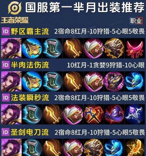 典韦最强铭文新手攻略（强力铭文搭配，带你畅爽carry游戏）-第2张图片-游戏玩法大全_