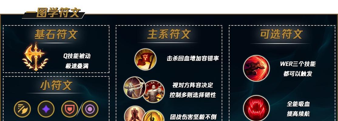 《剑圣最新版本铭文出装攻略》（剑圣升级版本铭文出装攻略，助你成为无敌剑客）-第2张图片-游戏玩法大全_