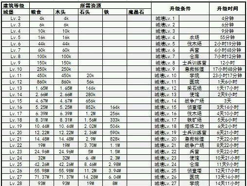 以乱世王者攻略升城为主题的指南（掌握关键策略，成为乱世王者的终极统治者）-第3张图片-游戏玩法大全_