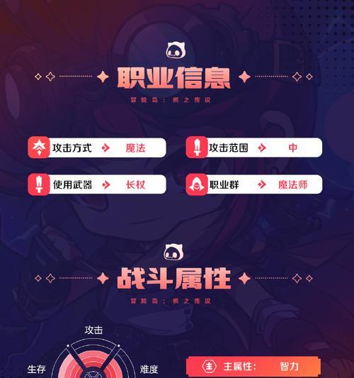 冒险岛升级攻略（揭秘手游冒险岛升级技巧，让你事半功倍！）-第3张图片-游戏玩法大全_