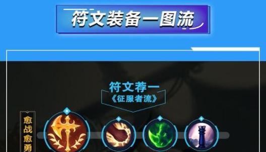 《奥拉夫在云顶的完美出装攻略》（打造无敌狂战士，lol云顶模式奥拉夫的最佳装备选择！）-第1张图片-游戏玩法大全_