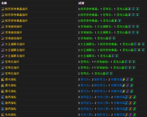 魔兽珠宝制作攻略（精通珠宝制作的关键技巧与秘籍）-第3张图片-游戏玩法大全_