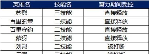 《小誉苏烈出装攻略，助你战无不胜！》（熟练掌握出装技巧，打造无敌苏烈！）-第2张图片-游戏玩法大全_