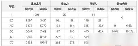 凌华出装搭配攻略（打造绝世神装，掌握关键装备）-第2张图片-游戏玩法大全_