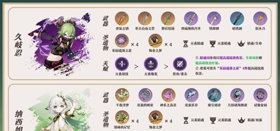 凌华出装搭配攻略（打造绝世神装，掌握关键装备）-第1张图片-游戏玩法大全_