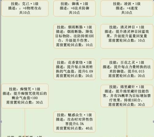 《合欢天书加点攻略》——探秘如何优化你的游戏角色（从入门到进阶，让你的角色强大到无可匹敌）-第2张图片-游戏玩法大全_