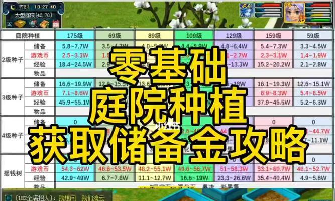《梦幻西游》攻略大揭秘（一文教你如何打造无敌神装，称霸梦幻大陆！）-第1张图片-游戏玩法大全_