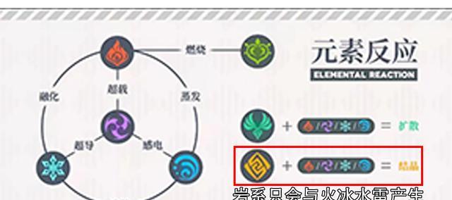 纯水队阵容搭配推荐，轻松挑战剑斗绮谭第五关！（纯水队阵容搭配推荐，轻松挑战剑斗绮谭第五关！）-第2张图片-游戏玩法大全_