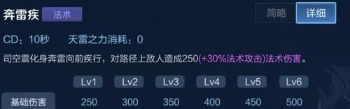 爱神出装铭文攻略（探秘最新爱神出装铭文攻略，助你成为爱的化身）-第1张图片-游戏玩法大全_