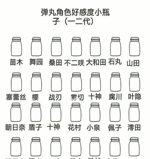 幸福弹丸论破S（探究幸福弹丸论破S中各类型角色的技能特点和实战应用）-第1张图片-游戏玩法大全_
