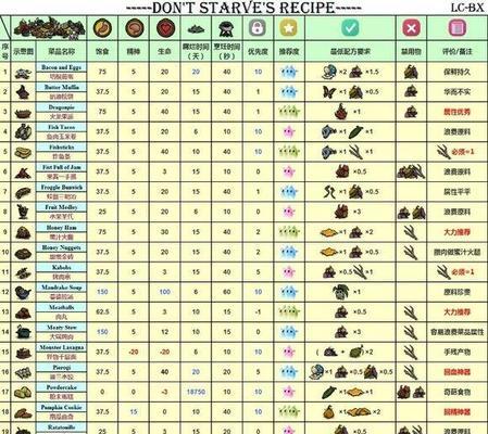 饥荒海难初期攻略（如何在饥荒海难模式中克服困难、稳定生存？）-第3张图片-游戏玩法大全_