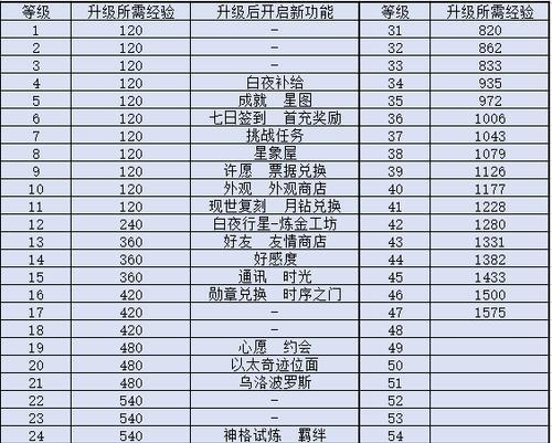《解神者X2长庚》技能与操作全攻略（掌握关键技巧，获得胜利的秘诀）-第1张图片-游戏玩法大全_