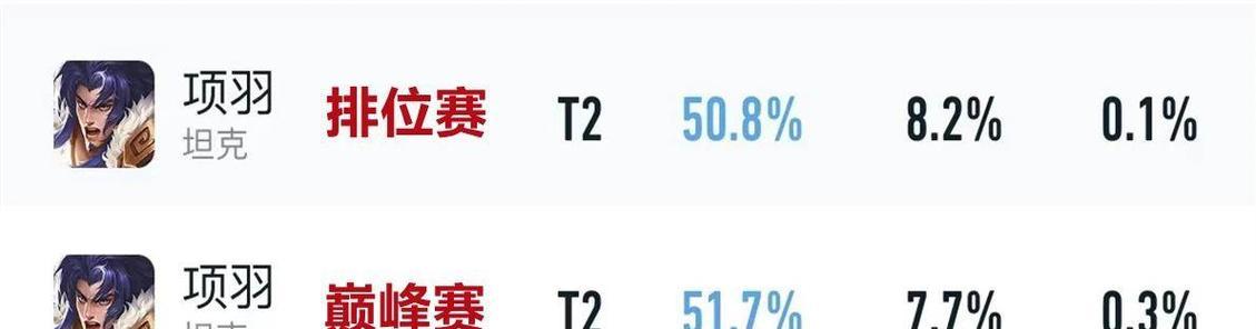 以项羽2020辅助出装攻略（掌控战局妄斩苍穹项羽辅助全解析）-第2张图片-游戏玩法大全_