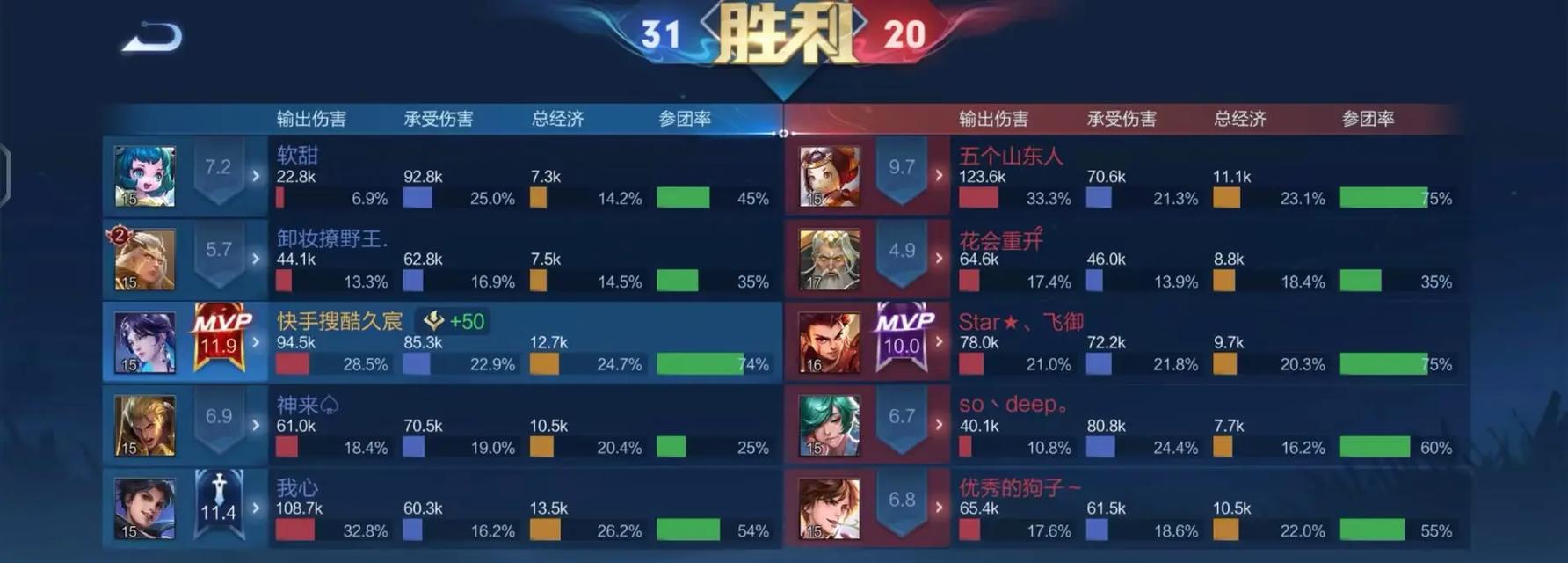 《凯旋新版本出装铭文攻略》（终结者的必备，战无不胜！）-第2张图片-游戏玩法大全_