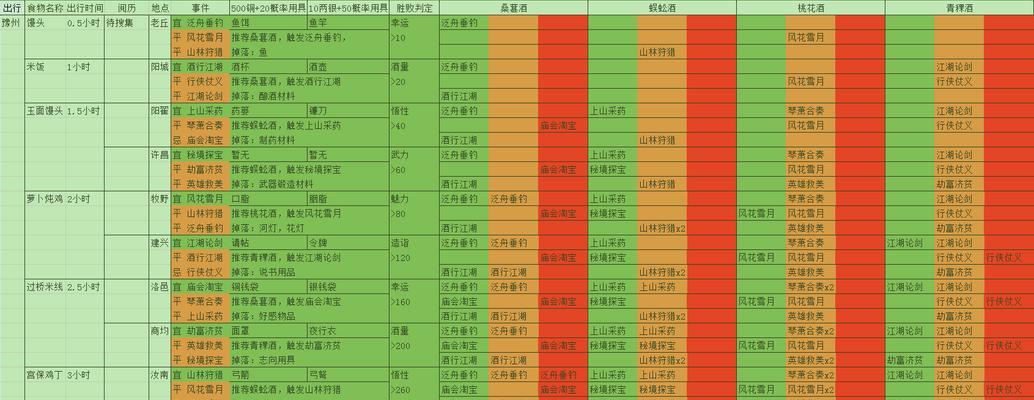 江湖悠悠，惊涛门上手攻略（游戏乐趣尽在掌握，让你成为江湖大佬）-第2张图片-游戏玩法大全_