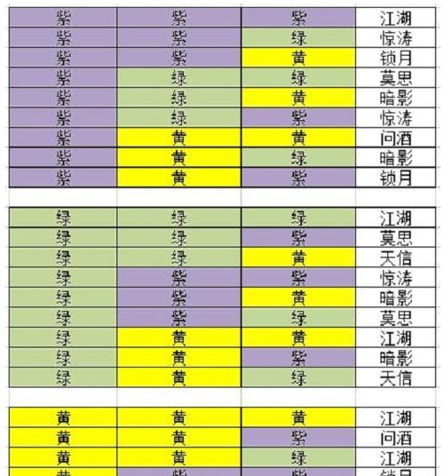 江湖悠悠，惊涛门上手攻略（游戏乐趣尽在掌握，让你成为江湖大佬）-第3张图片-游戏玩法大全_