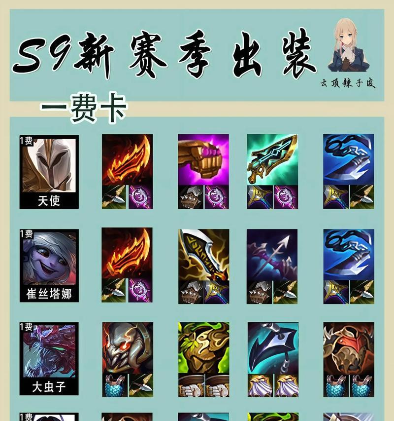 云顶之弈攻略（云顶之弈S5版本最佳出装搭配及打法攻略）-第3张图片-游戏玩法大全_